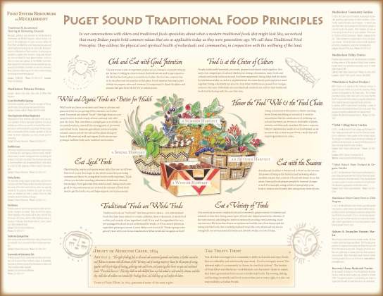 muckleshootfoodmap-small_Page_2